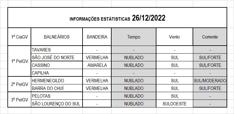 Operação Verão Sul