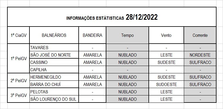 Tabela Operação Verão