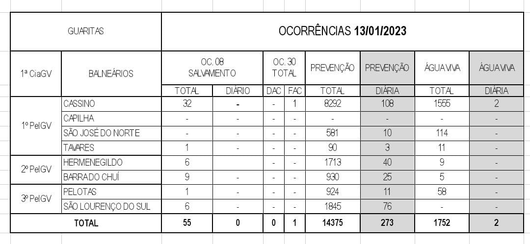 Operação Verão