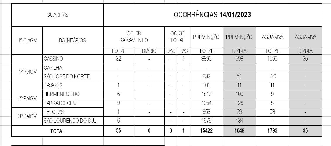 Dados 