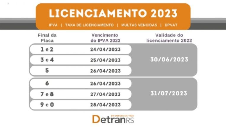 DETRAN
