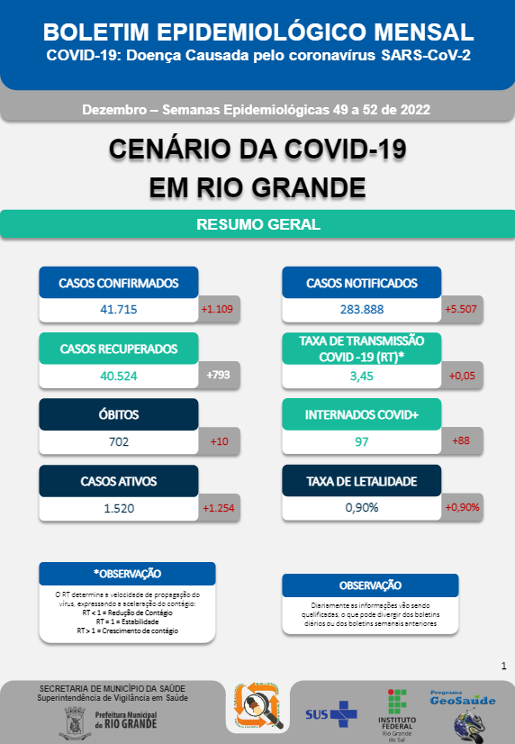 Covid-19
