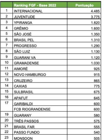ranking