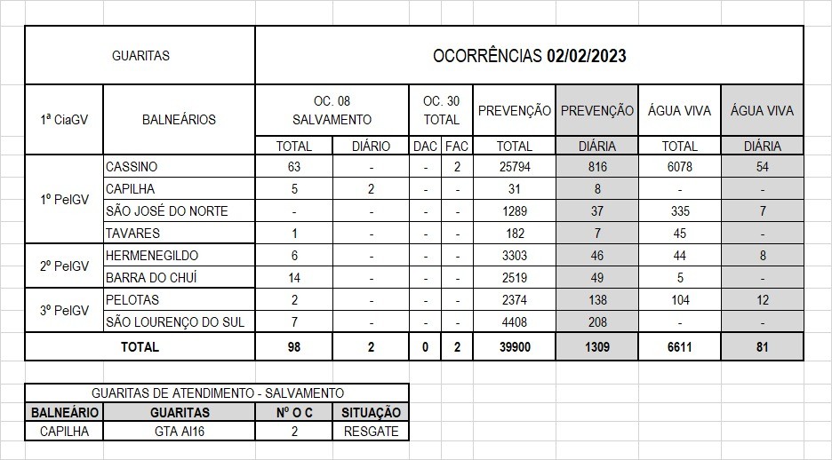 Informações