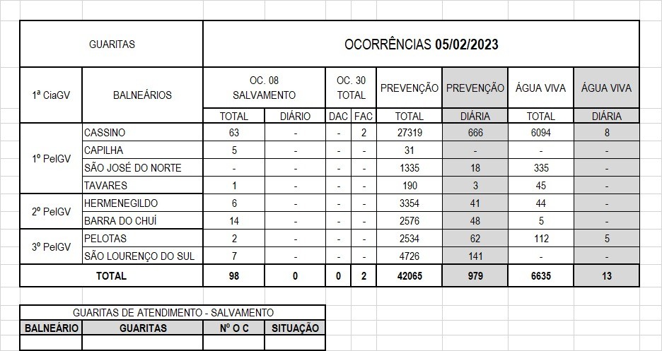 Informações