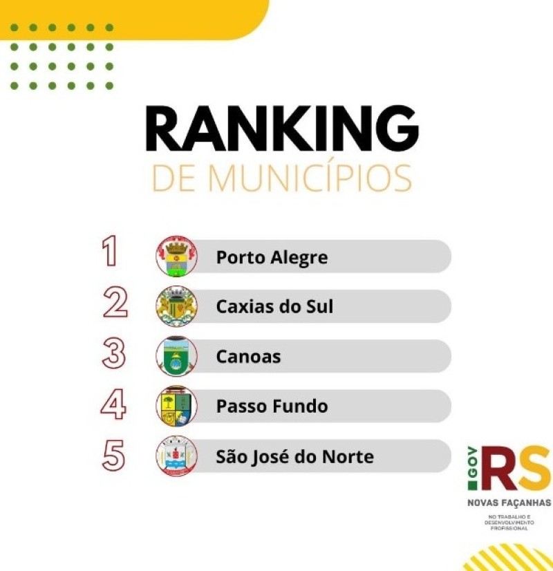 Ranking