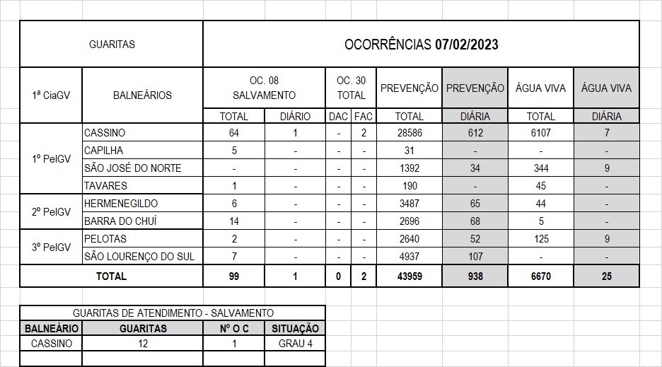 Informações