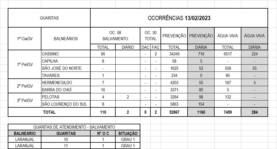 Informações