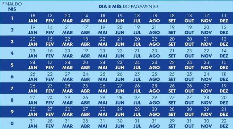 Divulgação/Agência Brasil