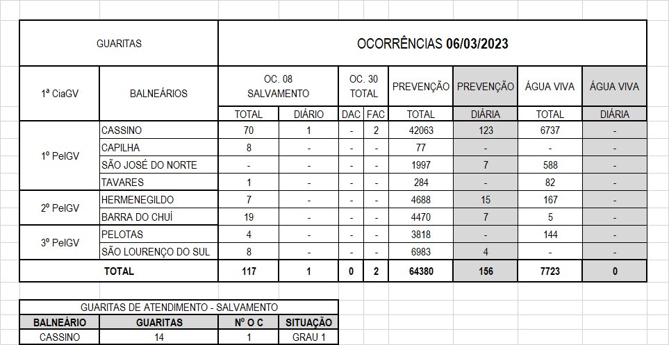 Informações