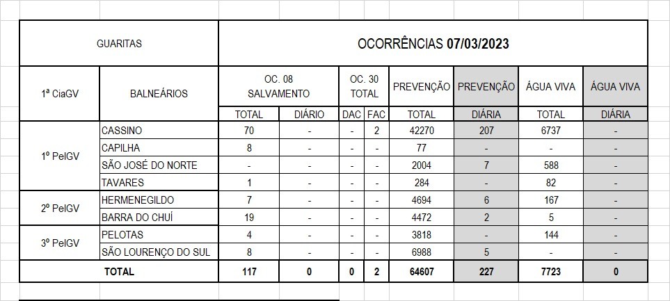 Informações