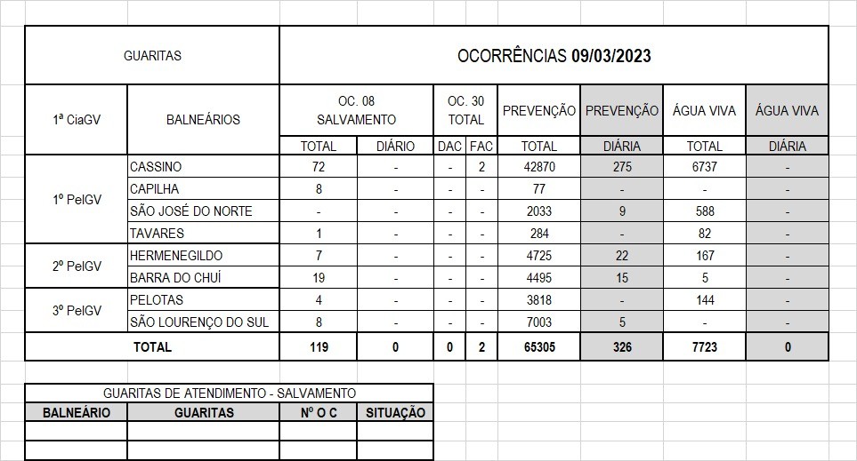 Informações
