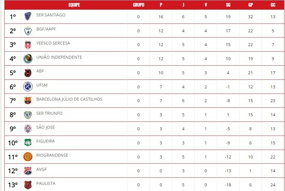 s?rie ouro tabela