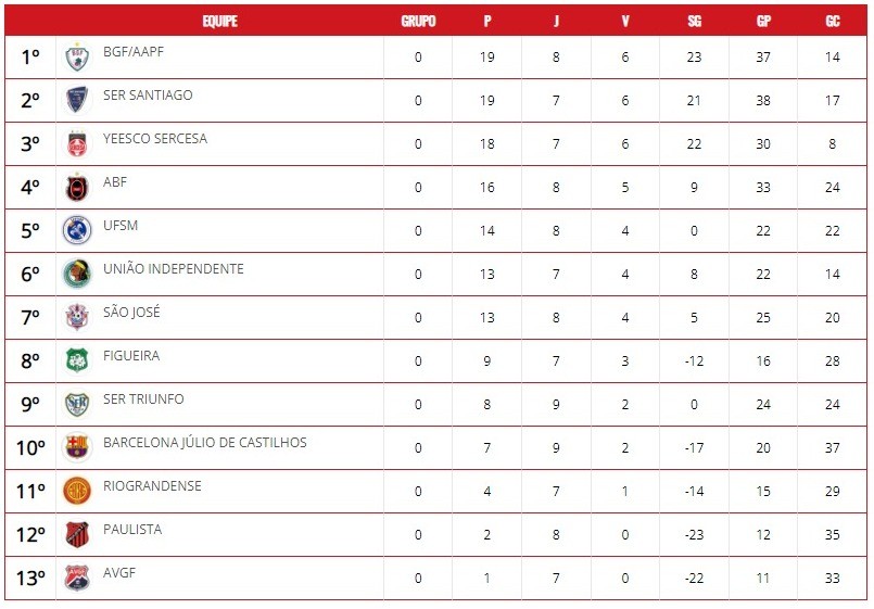 s?rie ouro tabela 2